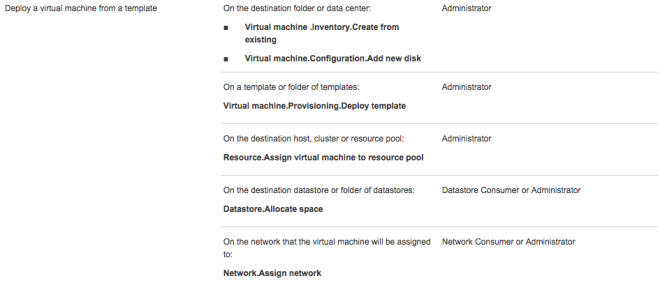 Deploy a Virtual Machine From Template
