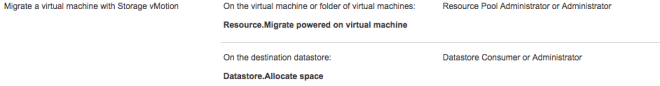 Migrate a virtual machine with Storage vMotion