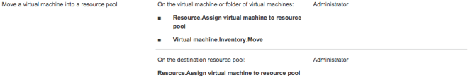 Move a virtual machine into a resource pool