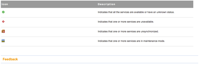 appha-service-avail-summ