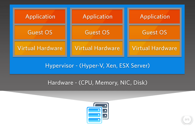 part1-hardware-virtualization2
