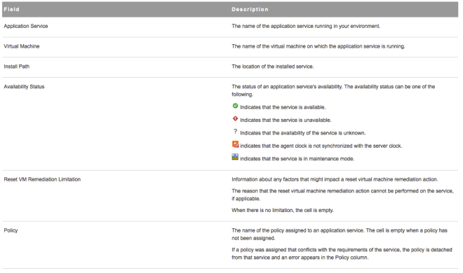 service-avail-status