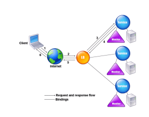 load-balancing-architecture