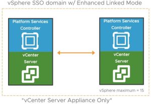 vCSA-768x528