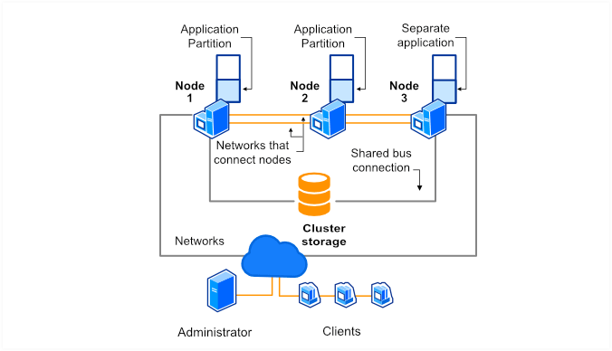 high-availability-with-v4.0